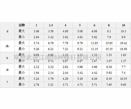 半空心鉚釘規格參數